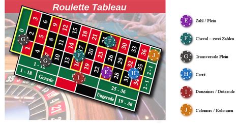 roulette tableauindex.php
